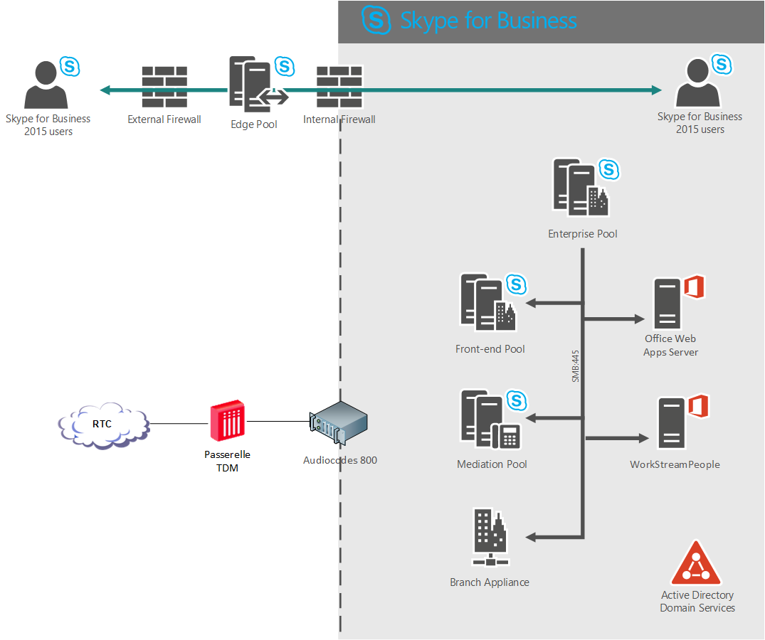 Skype for Business 2015 vNext