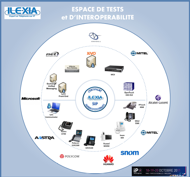 interoP2