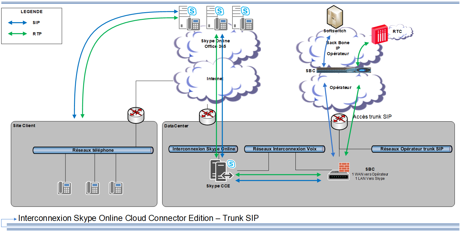 Tests & Validations de la solution Skype Online avec le fournisseur Trunk SIP SFR - Ilexia ...