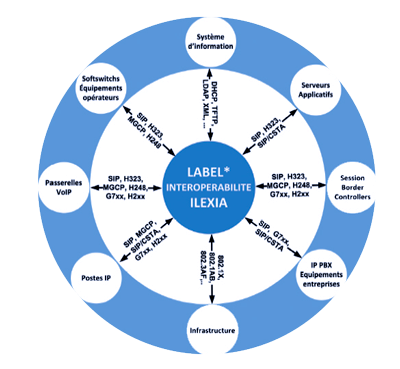 schema label